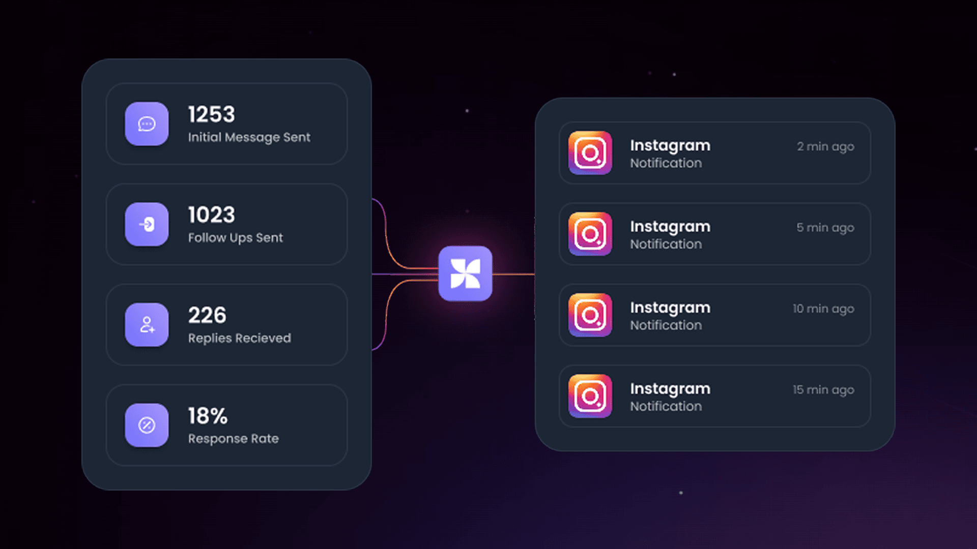 Wave Instagram Outreach - Product Image