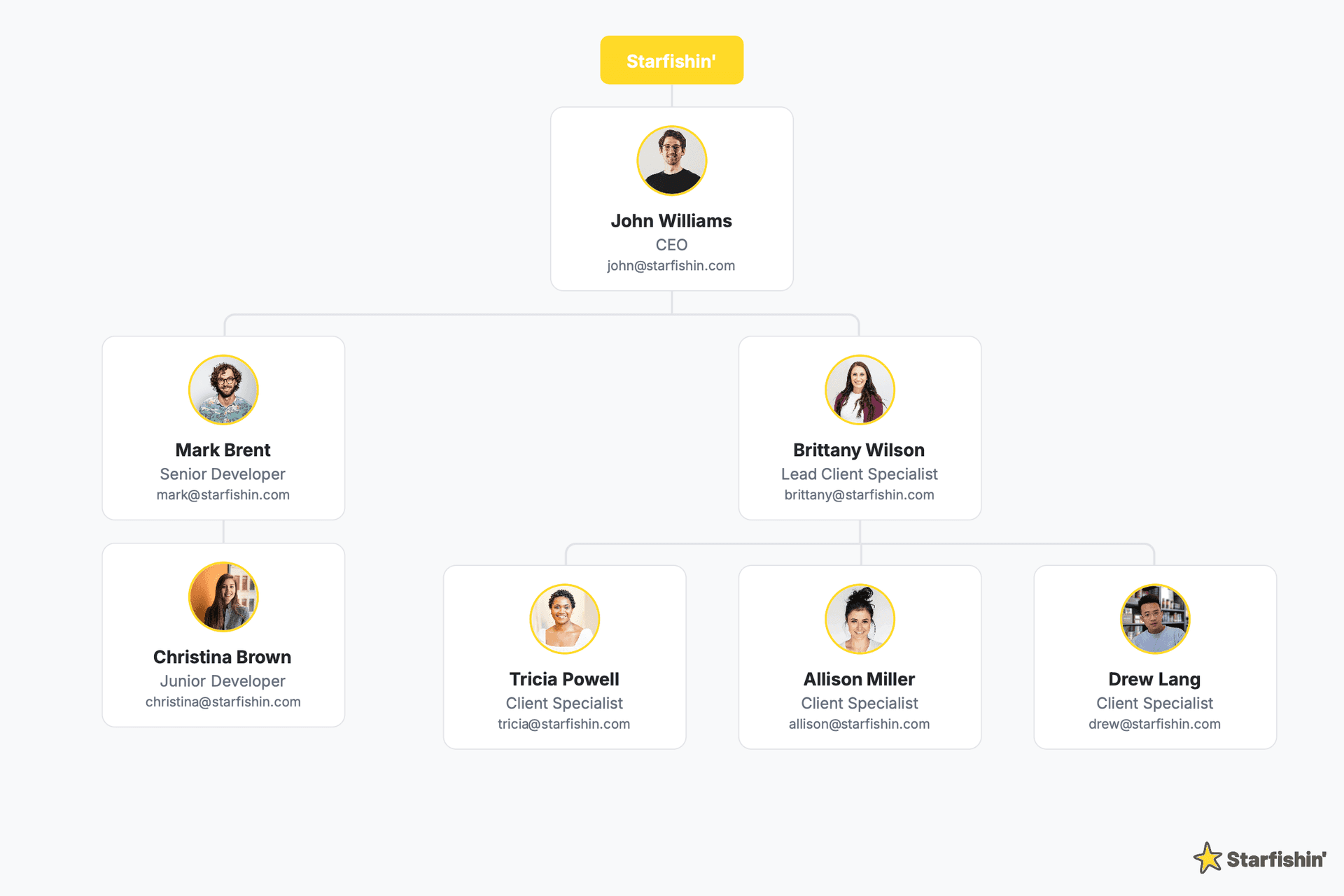 Create Org Chart - Product Image
