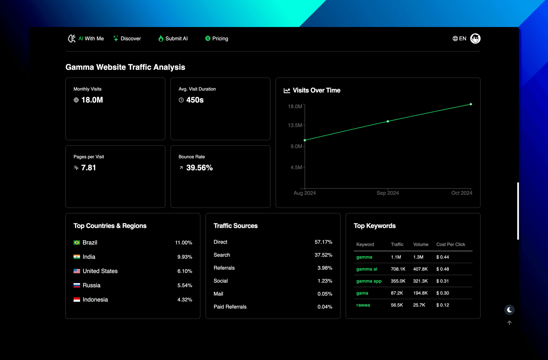 AI With Me - Product Image