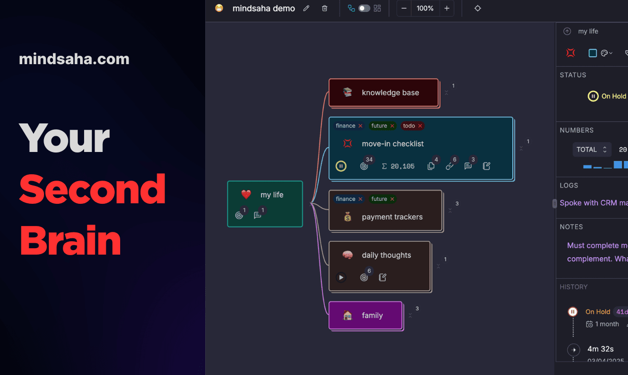Mindsaha - desktop productivity app - Product Image