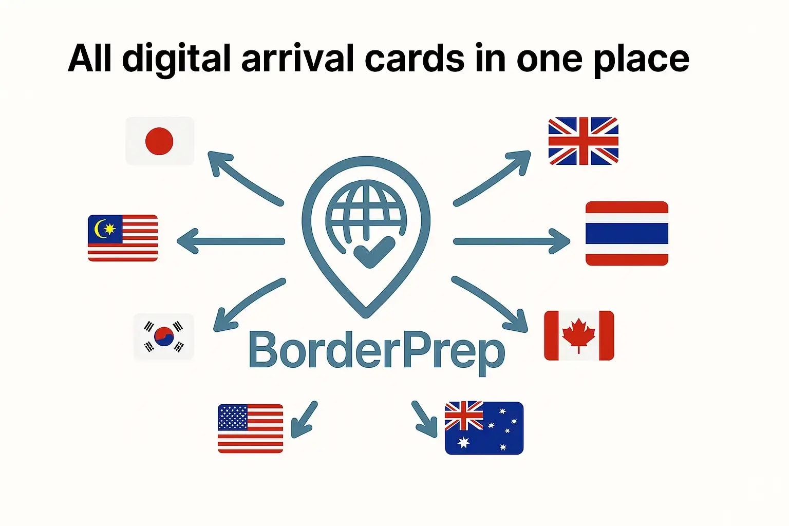 BorderPrep Cover Image